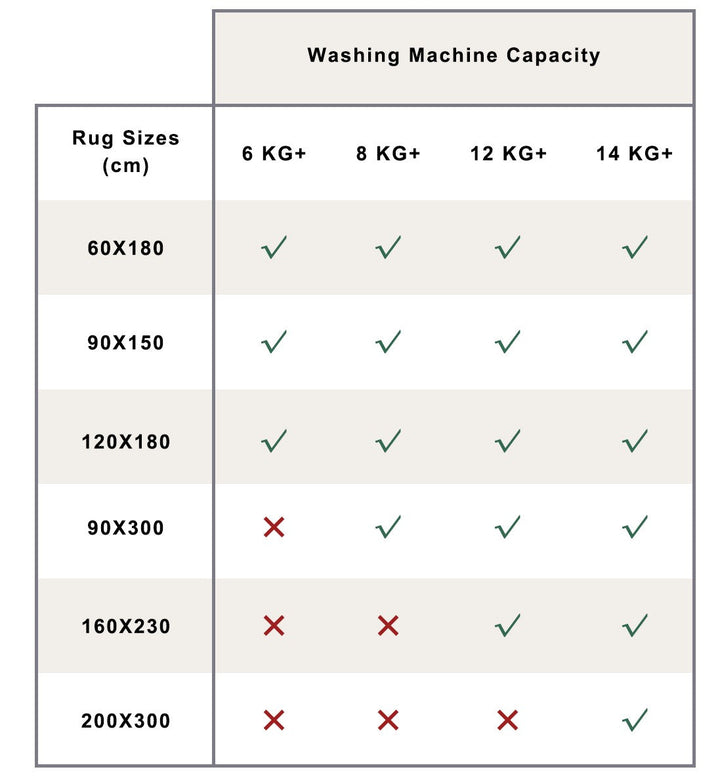 60 Cm X 180 Cm Imna Machine Washable Non Slip Kitchen Mat - Machine Washable Kitchen Mats Fab Habitat